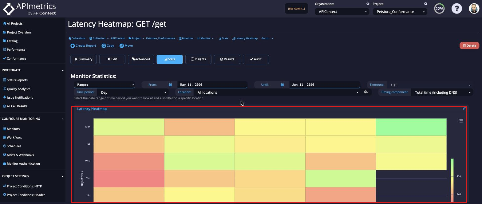 Latency heatmap showing latency by day of week, color-coded from green (fast) to red (slow)
