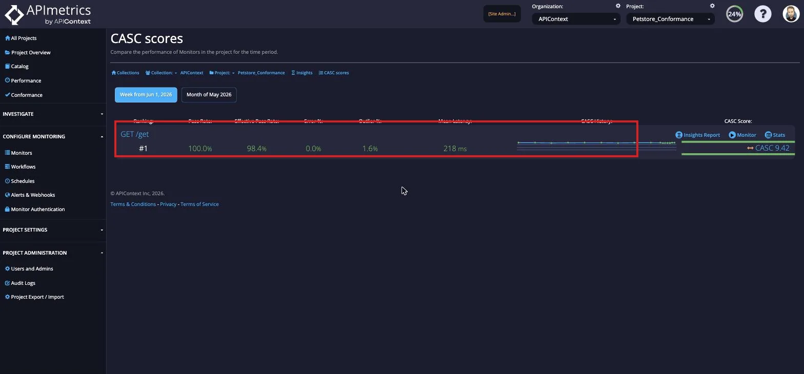 Quality Analytics summary page listing a monitor with its pass rate, latency and CASC score on the far right