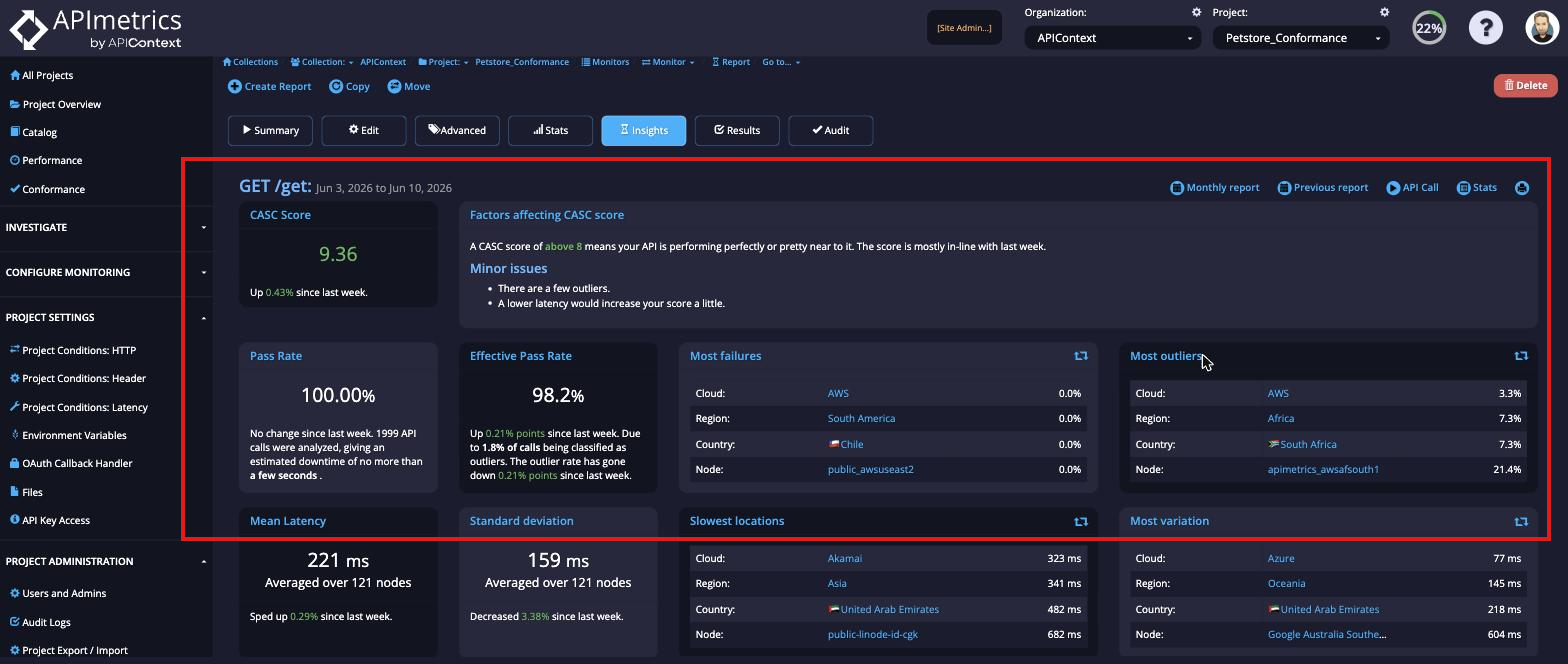 Insights Report — full view Full Insights Report for GET /get showing CASC score 9.36, Pass Rate 100%, Effective Pass Rate 98.2%, outlier breakdowns, mean latency, and standard deviation panels