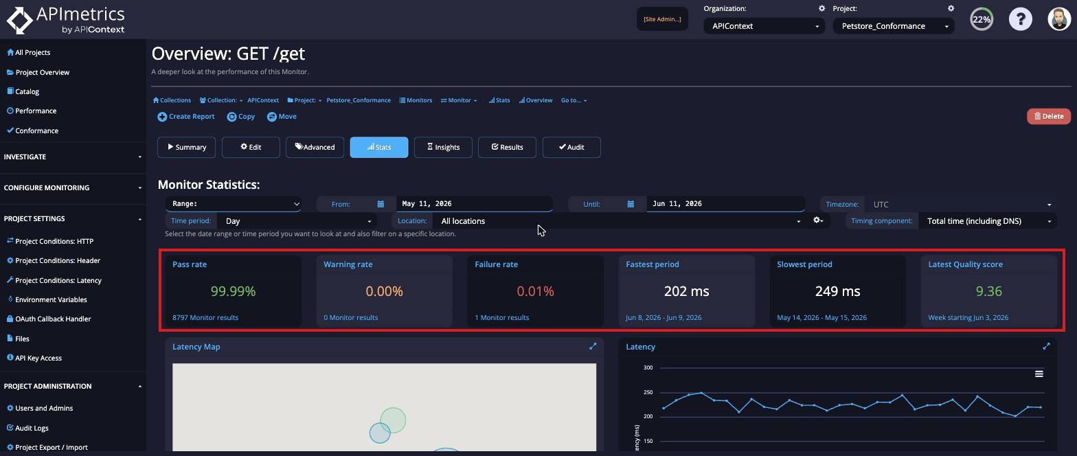 Monitor Statistics overview showing Pass rate, Failure rate, Fastest and Slowest period, Latest Quality score, Latency Map, and Latency chart